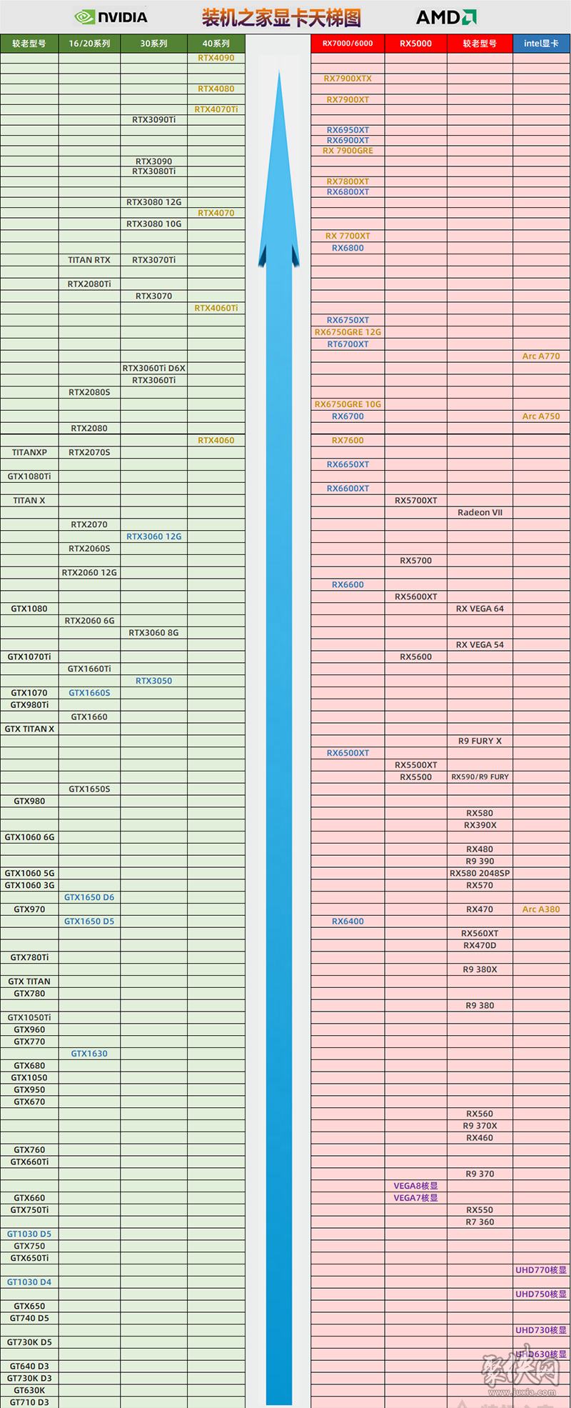 顯卡天梯圖排行最新2023打遊戲買什麼顯卡性價比高