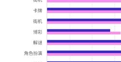 掌握最新行业数据与洞见，成为移动游戏行业赢家