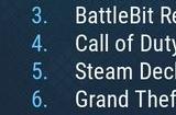 Steam最新一周销量榜 《遗迹2》成功登顶
