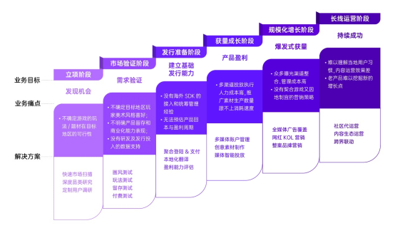 飞书深诺旗下游戏出海平台Meetgames全新升级，AI赋能「进化之地」首秀China Joy现场(2)904.png