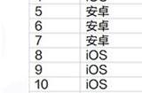 元梦之星对外挂重拳出击：一经发现封号10年