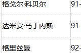 全新内容精彩多多，热力绿茵激情开燃！《绿茵信仰》更新情报大揭秘