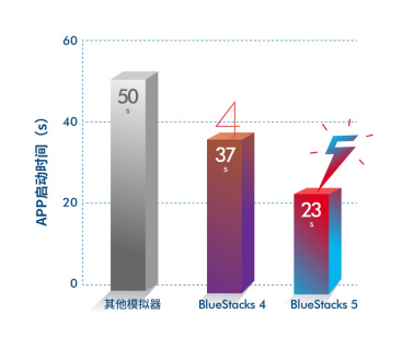 0613【官宣新闻稿】性能野兽狂飙出笼！BlueStakcs蓝叠 5中国区震撼发布932.png