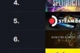 Steam最新一周销量榜 《刺客信条：影》成功登顶