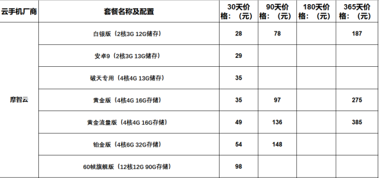 2022年云手机价格和功能对比  有没有便宜好用的云手机推荐882.png