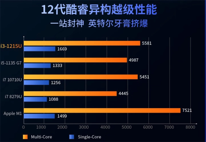 驰为新款 CoreBox 迷你主机上架2.jpg