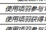 王者荣耀项羽专精送海螺币活动怎么玩