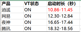 电脑手游模拟器哪个好用逍模