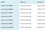 Intel下调十代处理器售价 经销商纷纷捆绑游戏促销