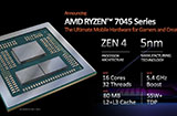 AMD7945HX移动CPU评测解禁不敌i9-13980HX