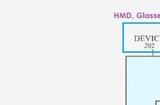 苹果新专利曝光:未来 HMD 或在输入系统中增加眼动追踪功能