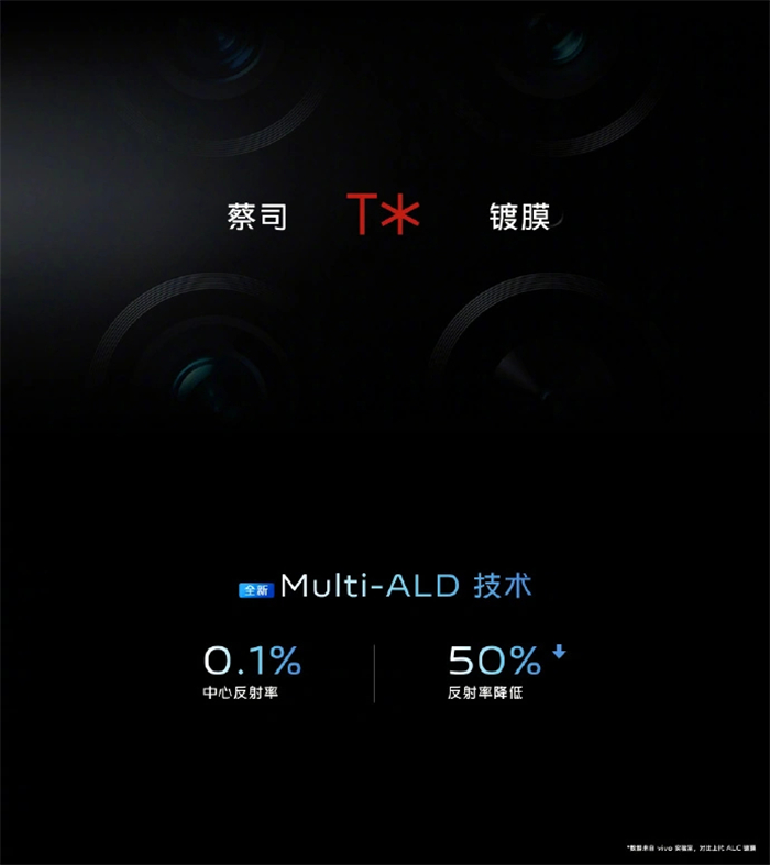 vivo 推出 6nm 自研影像芯片 V34.jpg