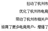 经济价值带动超2.6亿 《亚运电竞赛事赋能城市发展评估报告》发布