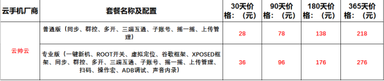 2022年云手机价格和功能对比  有没有便宜好用的云手机推荐298.png