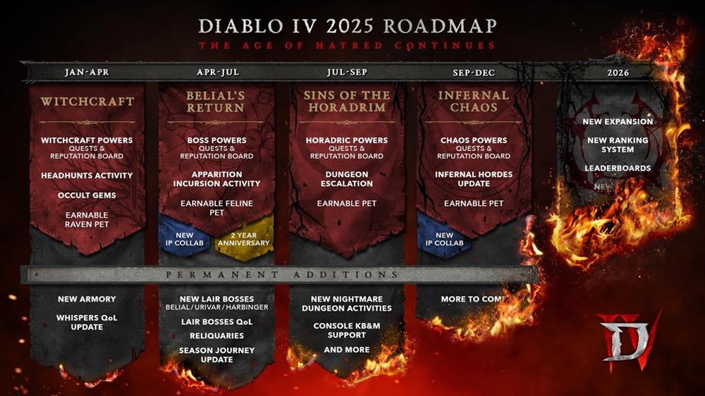 Diablo_IV_2025Roadmap.jpg
