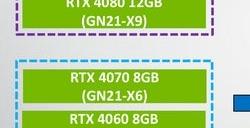 NVIDIARTX50笔记本显卡泄露！16GBGDDR7显存、全变了
