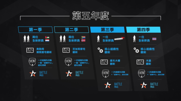《彩虹六号：围攻》新一季改版情报 第五年和第六年改版更新计划