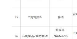 进口游戏版号信息更新 共31款进口游戏过审