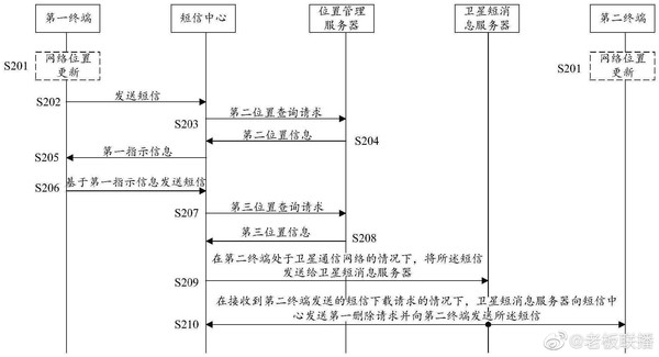 华为新专利公布：可基于蜂窝网络和卫星通信发送短信