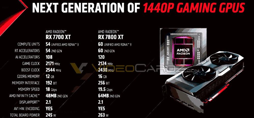 AMD RX 显卡详细规格曝光.jpg