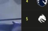 《DOTA2》ESL更新EPT积分榜单 XG战队排名第三