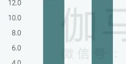 社会责任报告：公益事件增8.5%，负面新闻不足一成