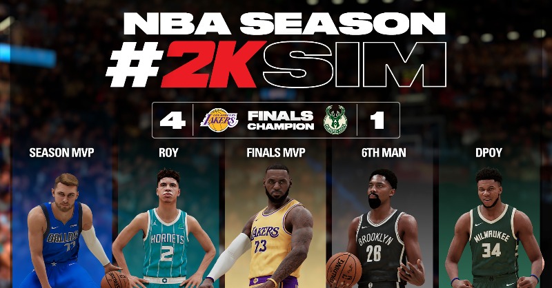 《NBA 2K21》官方预测新赛季：湖人再夺总冠军 老詹蝉联FMVP