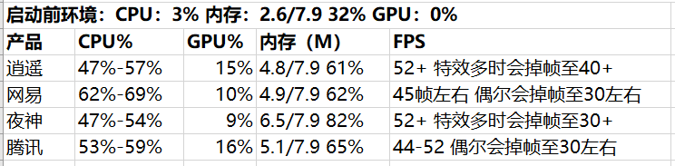 电脑手游模拟器哪个好用逍模