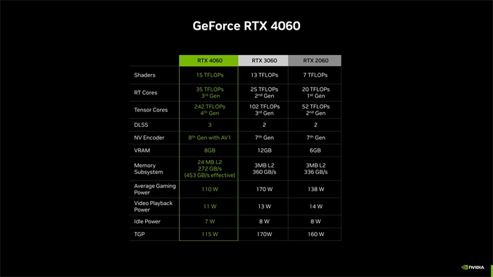 英伟达宣布 RTX 4060 显卡3.jpg