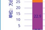 PICO系统全新更新:加速虚拟与现实的破壁计划