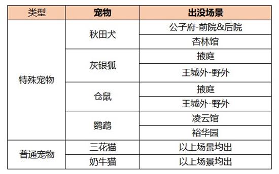 《凌云诺》秋田犬获取攻略