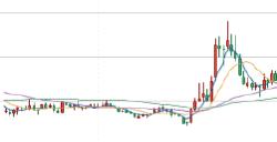 A股最刺激股票：去年股价暴跌60%，今年净利暴涨33倍