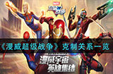 漫威超级战争克制关系是什么  克制关系一览