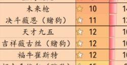 金铲铲之战3.9最强阵容大全 3.9版本强势上分阵容排行