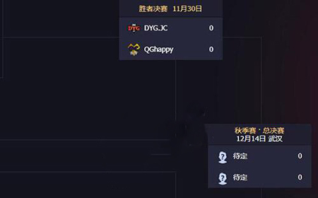 2019kpl秋季赛总决赛是哪两支队伍  2019kpl秋季赛晋级总决赛的队伍