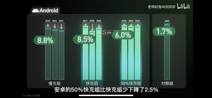 手机快充真的伤电池吗-7.jpg