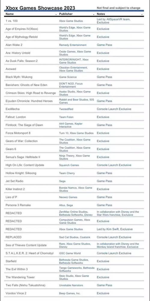 Xbox游戏展会名单泄露 《黑神话悟空》或加入XGP