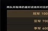 崩坏星穹铁道赞助了DOTA2哪两支战队 各名次全服奖励一览