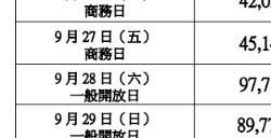 TGS 2024吸引27.4万人到场 TGS 2025 9月登场