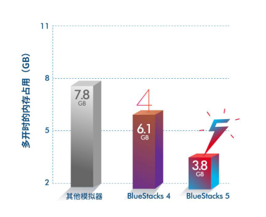 0613【官宣新闻稿】性能野兽狂飙出笼！BlueStakcs蓝叠 5中国区震撼发布1023.png