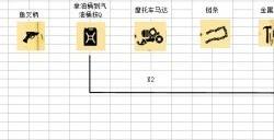 生存指南武器组装合成大图怎么组装合成武器