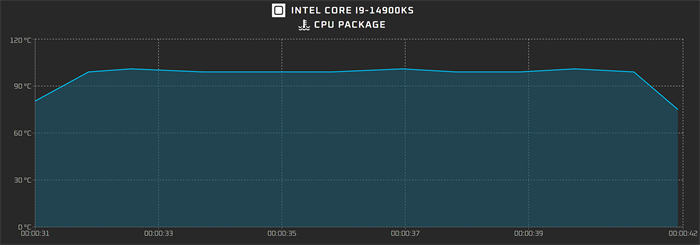 英特尔酷睿 i9-14900KS 处理器曝光6.jpg