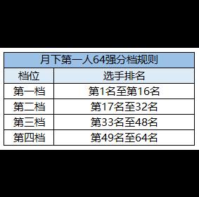 《天涯明月刀OL》攻略——精彩赛事春日相约