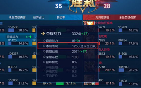 王者荣耀战力上限怎么计算  王者荣耀战力上限表