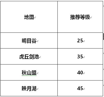 《剑侠世界3》练级地点推荐