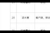 网易开放世界大作《逆水寒》手游过审!