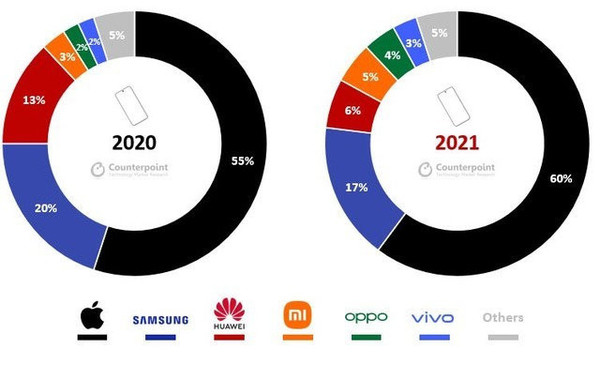 搞趣每周数码盘点［15］：全球高端智能机销量排名出炉、首款Android 13旗舰外形曝光