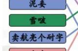 汉字找茬王连线疆普2关卡怎么过 连线疆普2关卡通关攻略