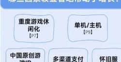 2025趋势报告：小程序游戏398亿近翻倍增长 游戏业有望新增长