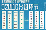 王者荣耀2019模拟战冬季冠军杯分组级赛程是什么  模拟战冬季冠军杯规则